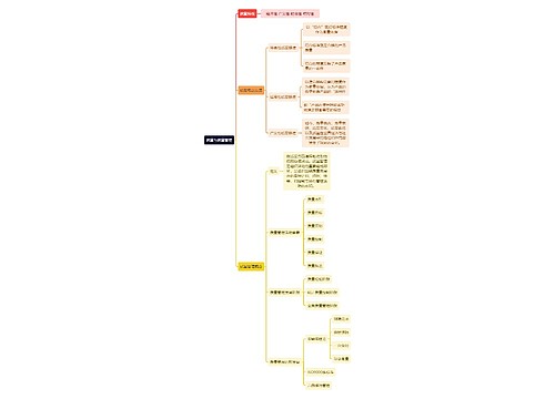 人力资源管理学知识质量与质量管理思维导图