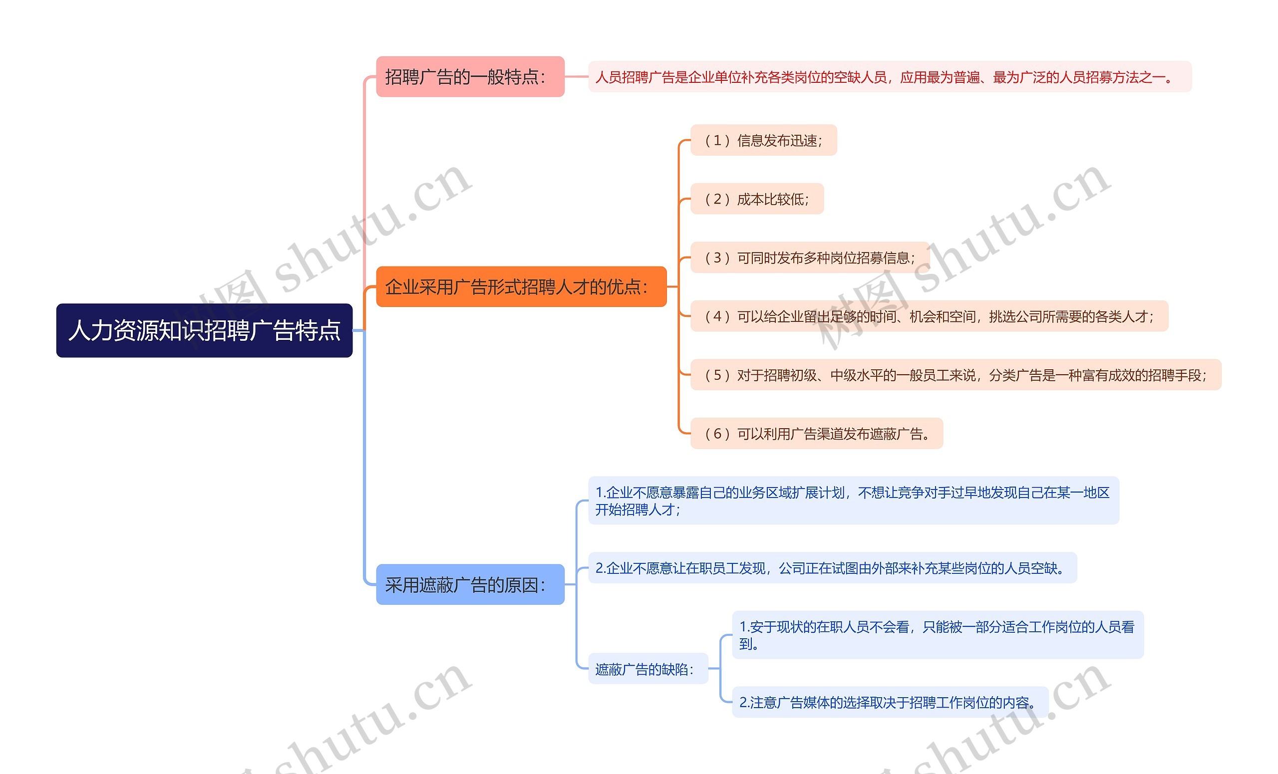 人力资源知识招聘广告特点