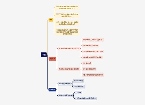 医学知识III型思维导图