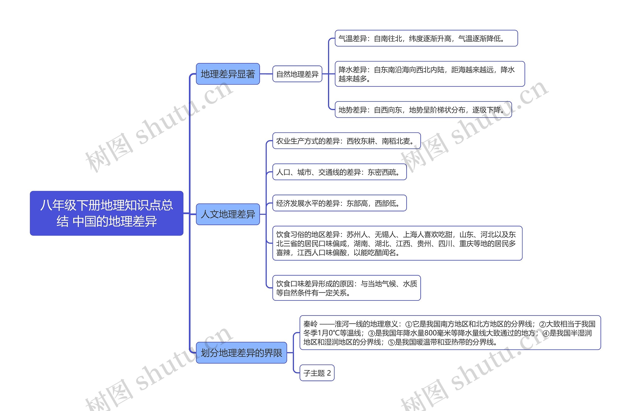 八年级下册地理知识点总结 中国的地理差异