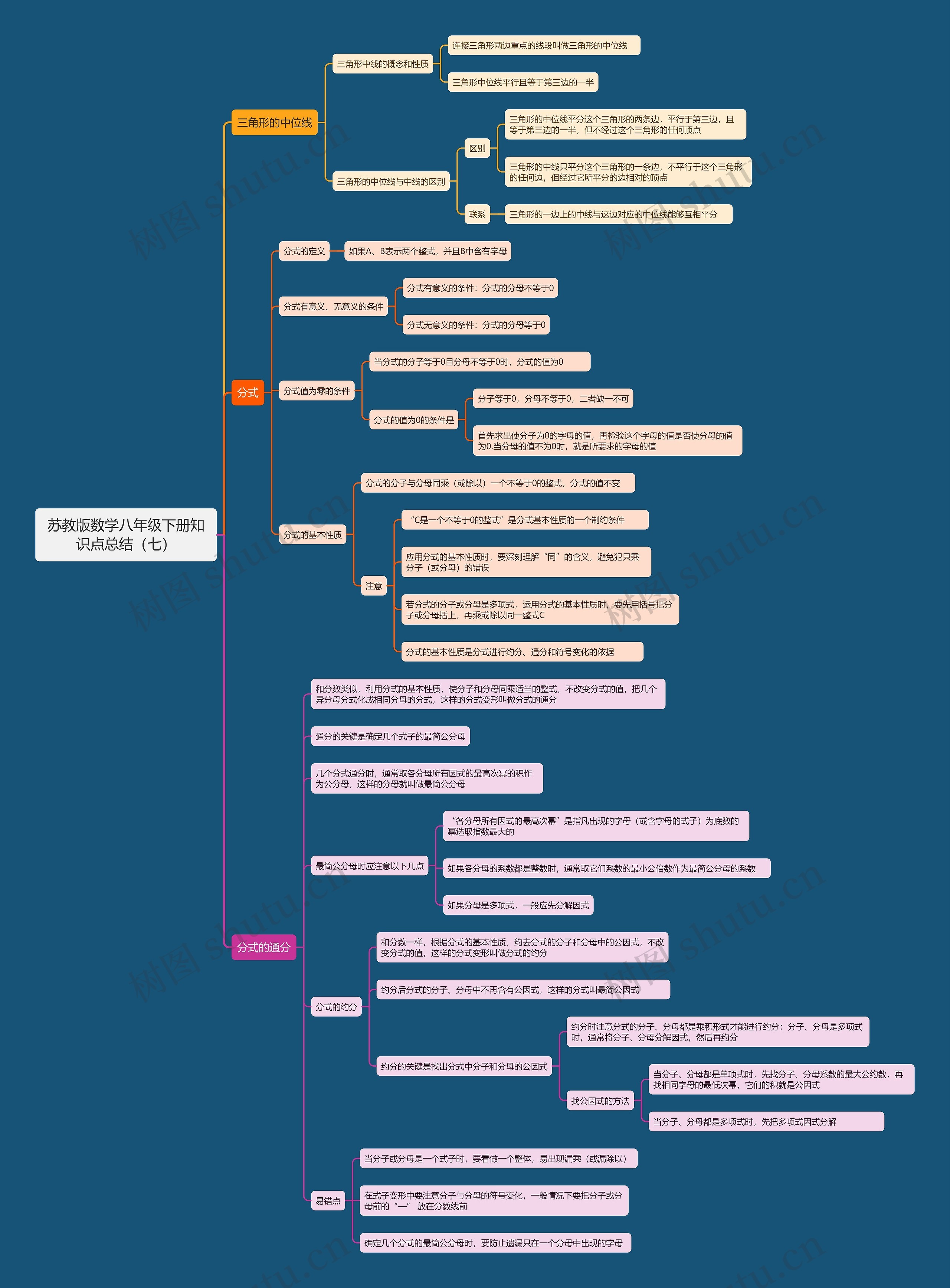 苏教版数学八年级下册知识点总结(七) 苏教版数学八年级下册知识点总结(七)