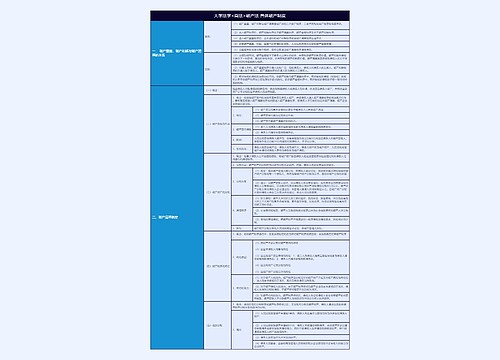 大学法学<商法>破产法 具体破产制度知识总结树形表格