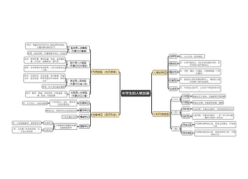 教育知识与能力《中学生的人格发展》思维导图