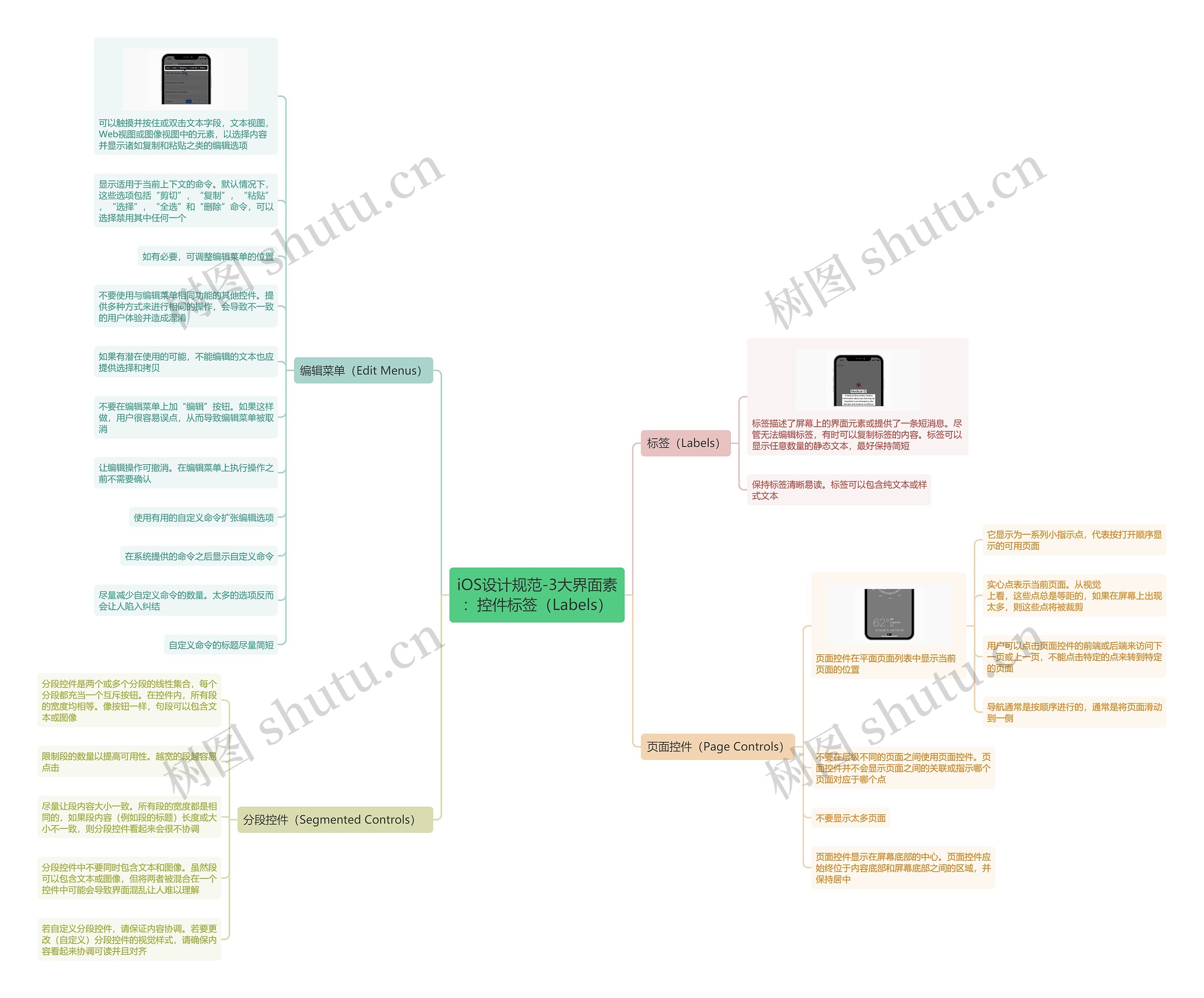 iOS设计规范-3大界面素
：控件标签（Labels）思维导图
