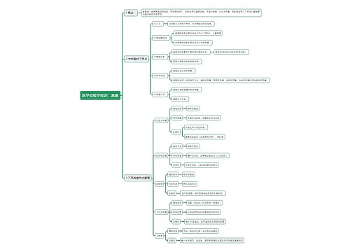 医学检验学知识：真菌思维导图