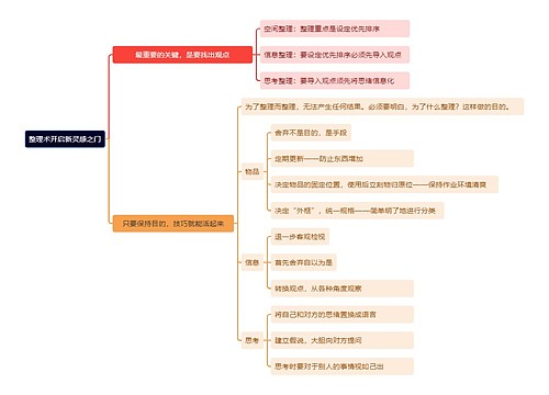 整理术开启新灵感之门