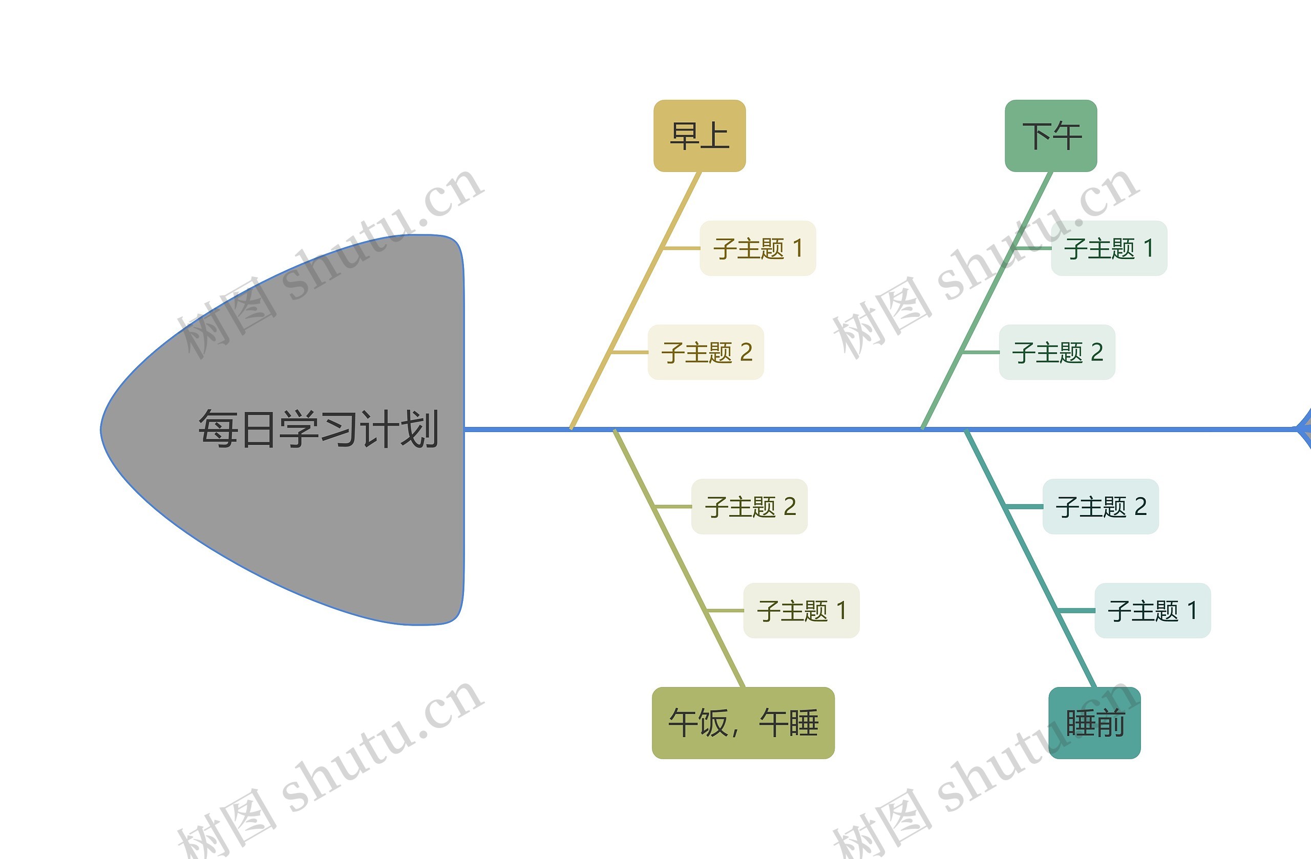 每日学习计划鱼骨图思维导图高清图 每日学习计划鱼骨图思维导图