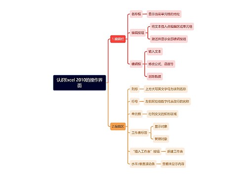 认识Excel 2010的操作界面