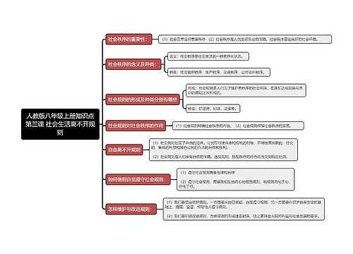 人教版八年级上册知识点第三课 社会生活离不开规则