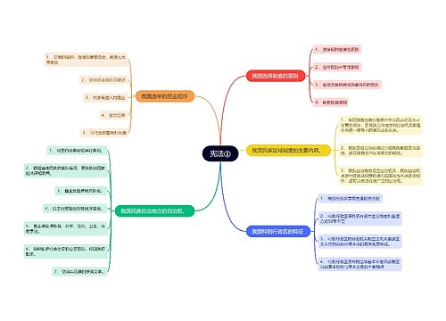 ﻿宪法①思维导图
