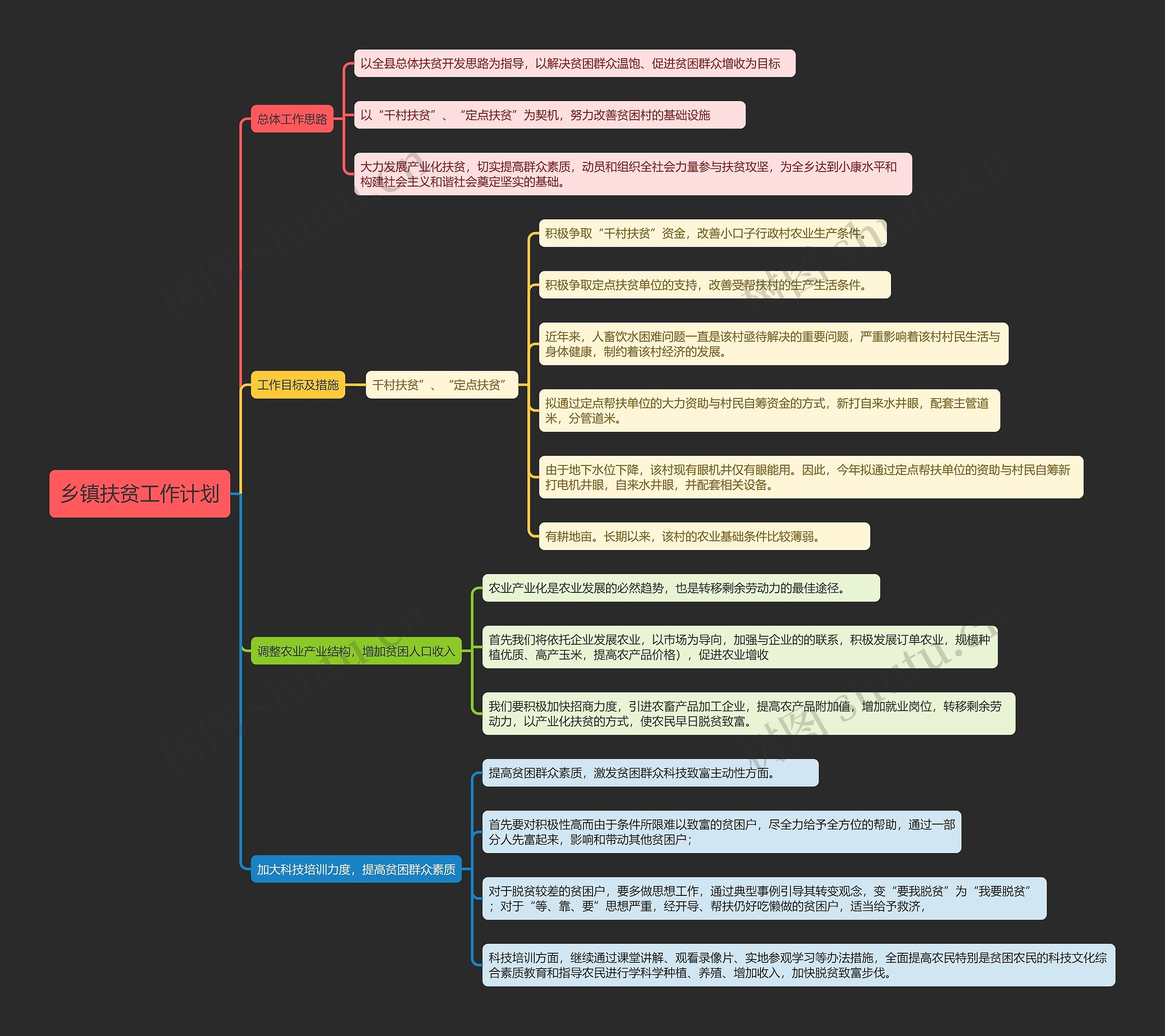 乡镇扶贫工作计划思维导图