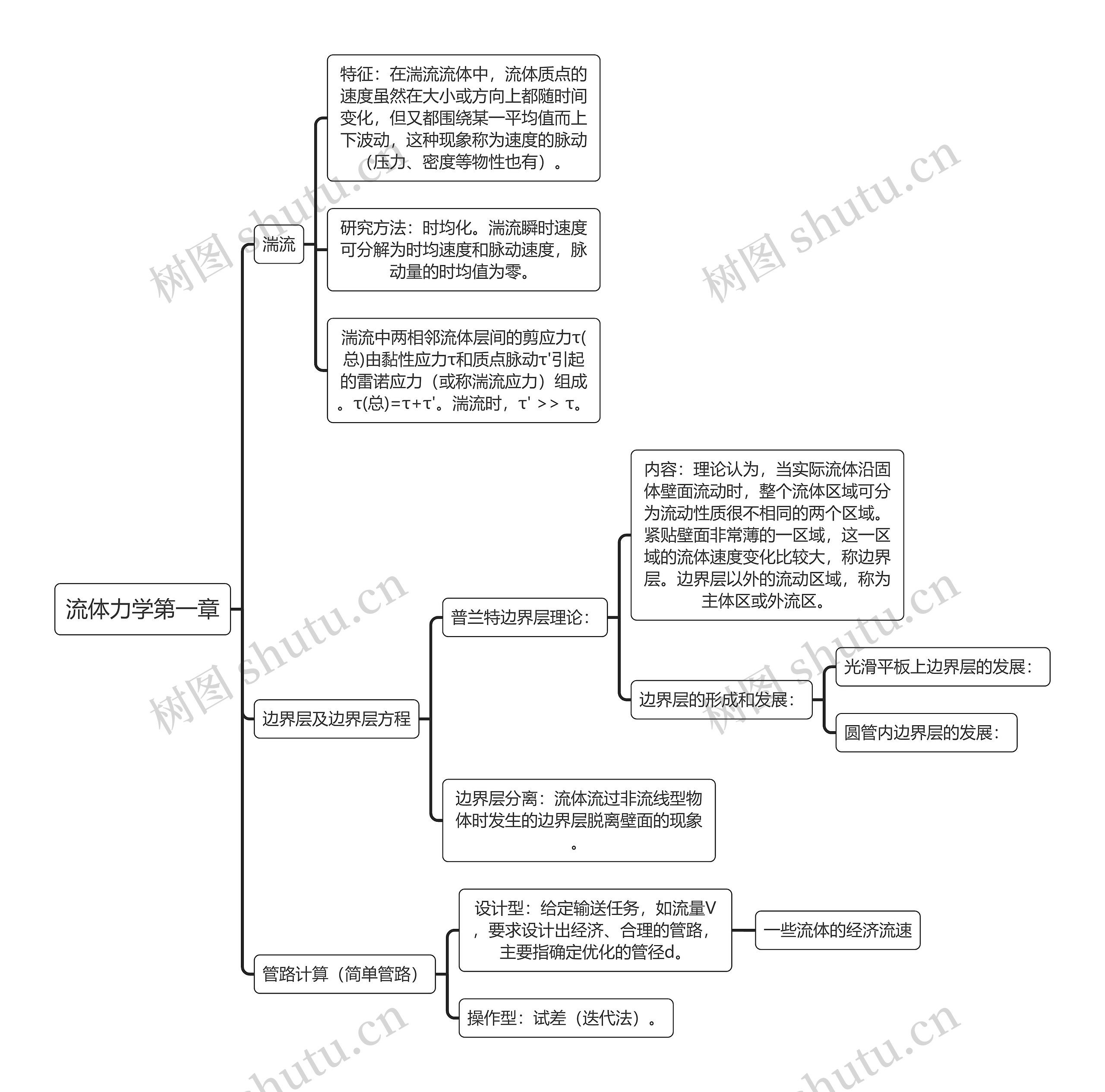 流体力学第一章思维导图