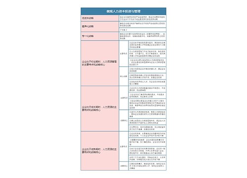 人力资源  微观人力资本投资与管理思维导图