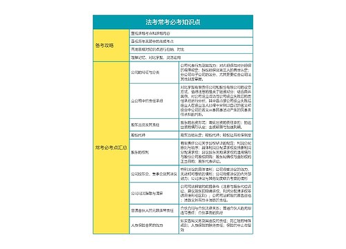 法考常考必考知识点思维导图