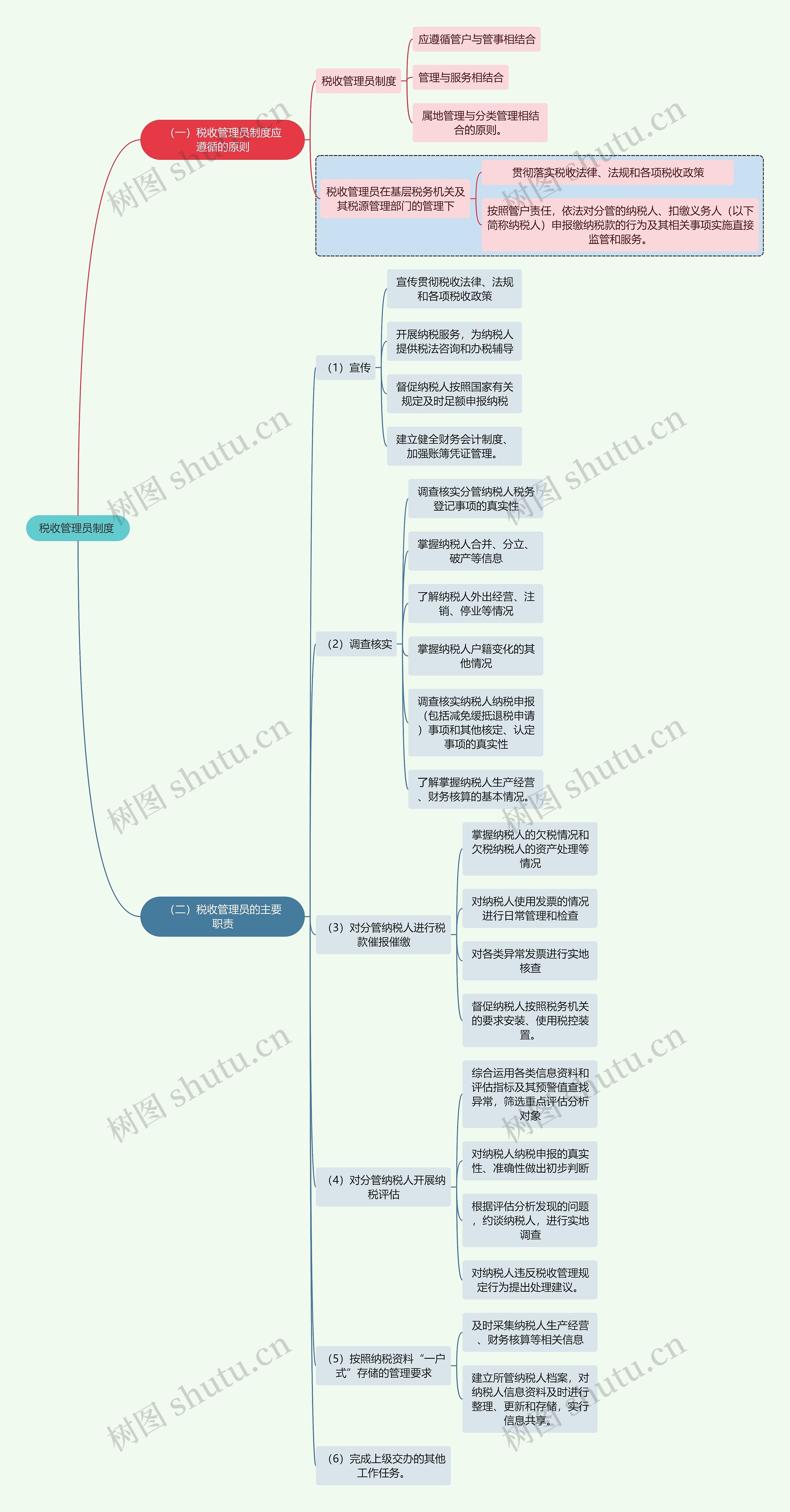 法学知识税收管理员制度 