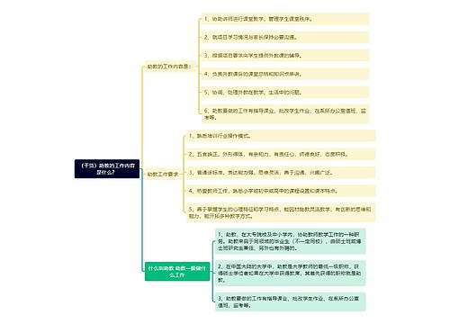 （干货）助教的工作内容是什么？思维导图