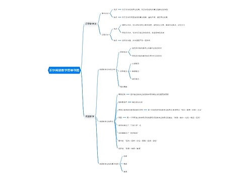 识字阅读教学思维导图