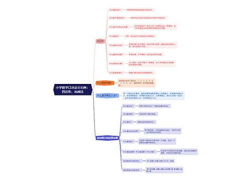 小学数学口决定义归类:四边形,加减法 小学数学口决定义归类:四边形,加减法