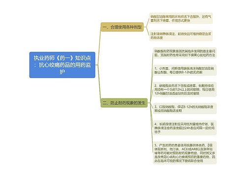 执业药师《药一》知识点：抗心绞痛药品的用药监护