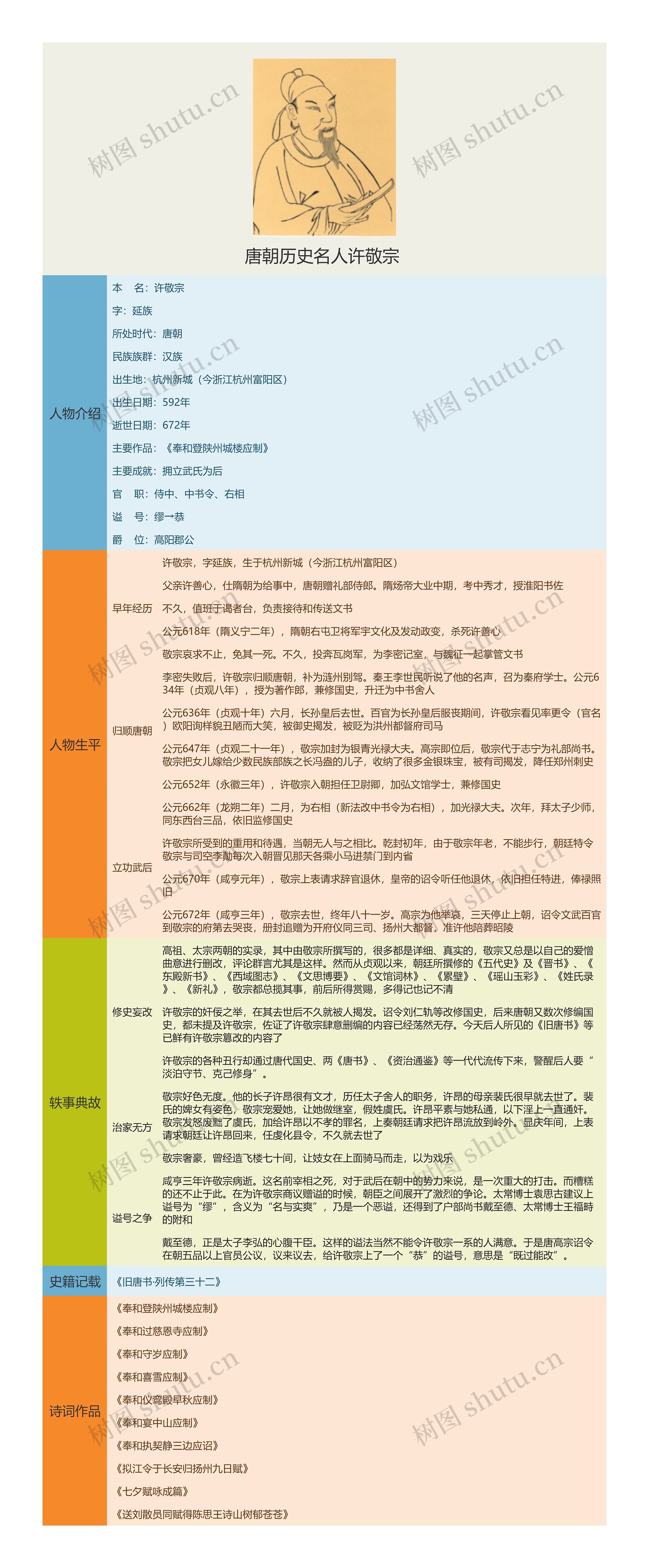 唐朝历史名人许敬宗
