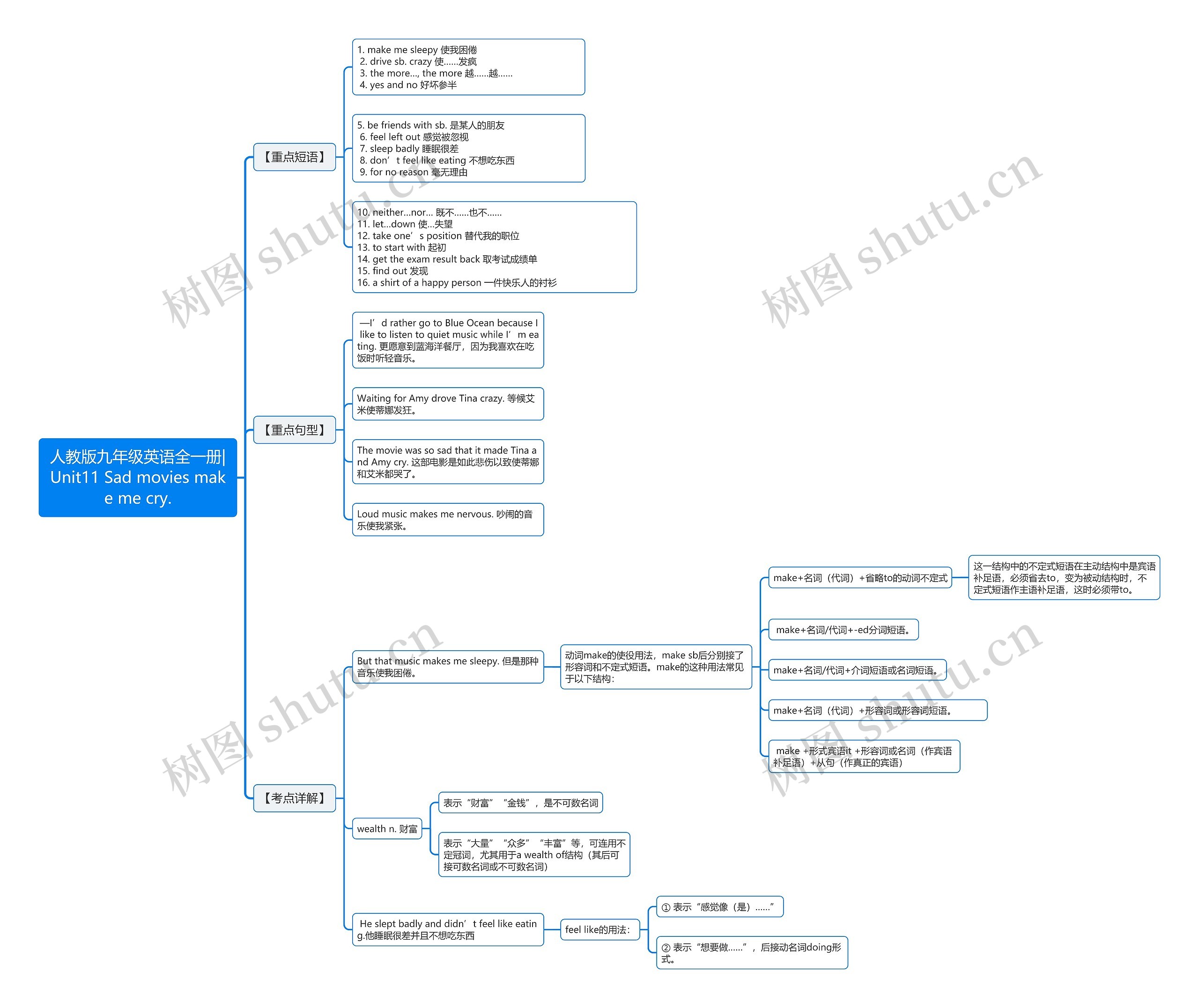 人教版九年级英语全一册|Unit11 Sad movies make me cry思维导图