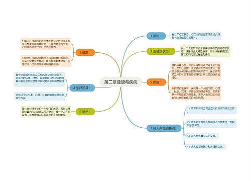 第二章健康与疾病①思维导图