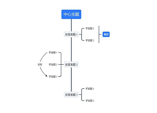 极简蓝白垂直时间轴思维导图