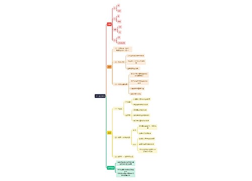 医学知识ABO血型系统思维导图
