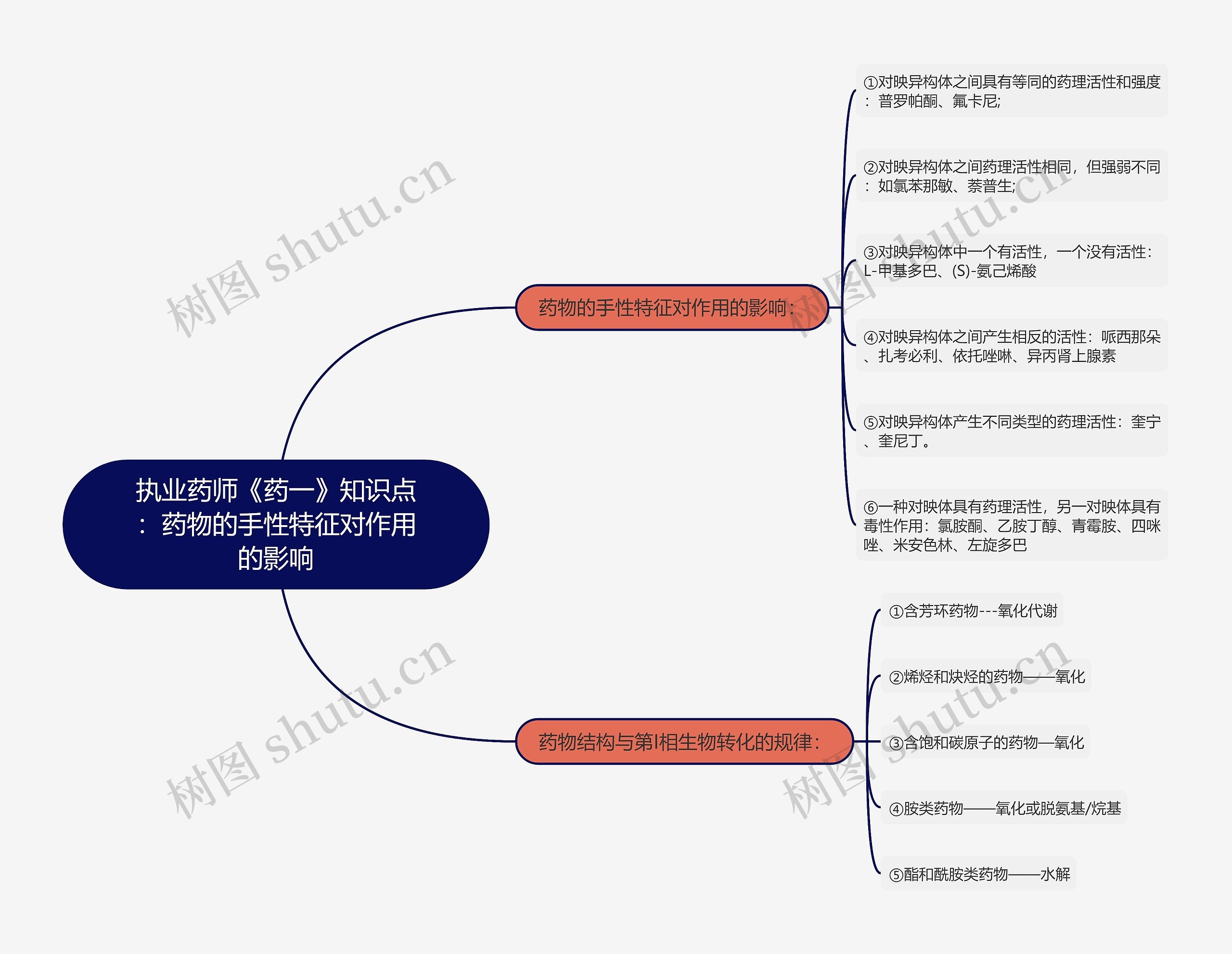 执业药师《药一》知识点：药物的手性特征对作用的影响