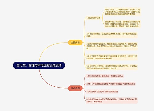 第七章：粘性与不可压缩流体流动的思维导图