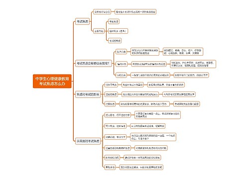 中学生心理健康教育考试焦虑怎么办