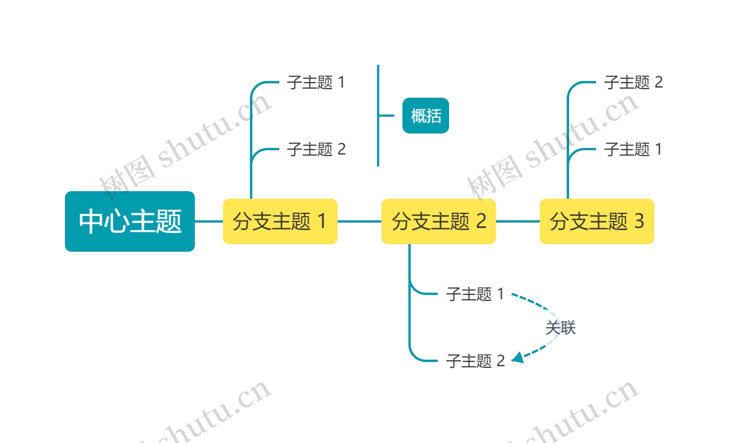 马卡龙黄绿色时间轴主题思维导图