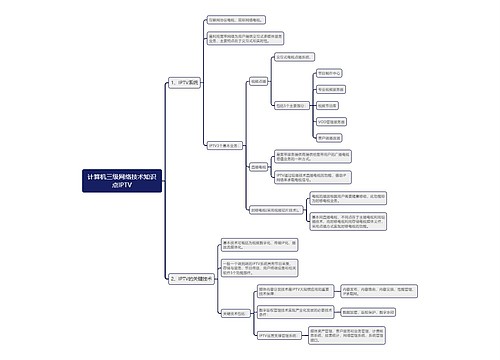 计算机三级网络技术知识点IPTV