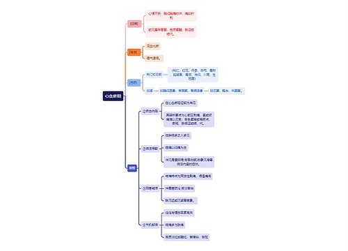 中医知识心血瘀阻思维导图