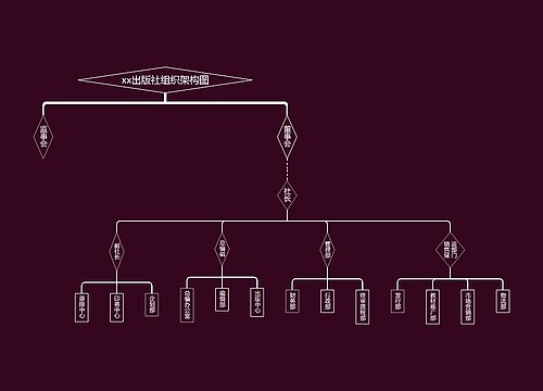 ﻿xx出版社组织架构图