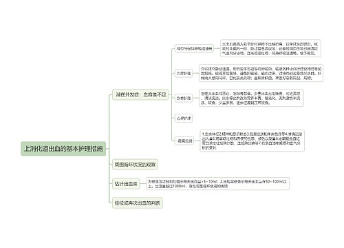 上消化道出血的基本护理措施的思维导图