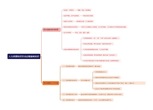 人力资源知识劳动定额基础知识