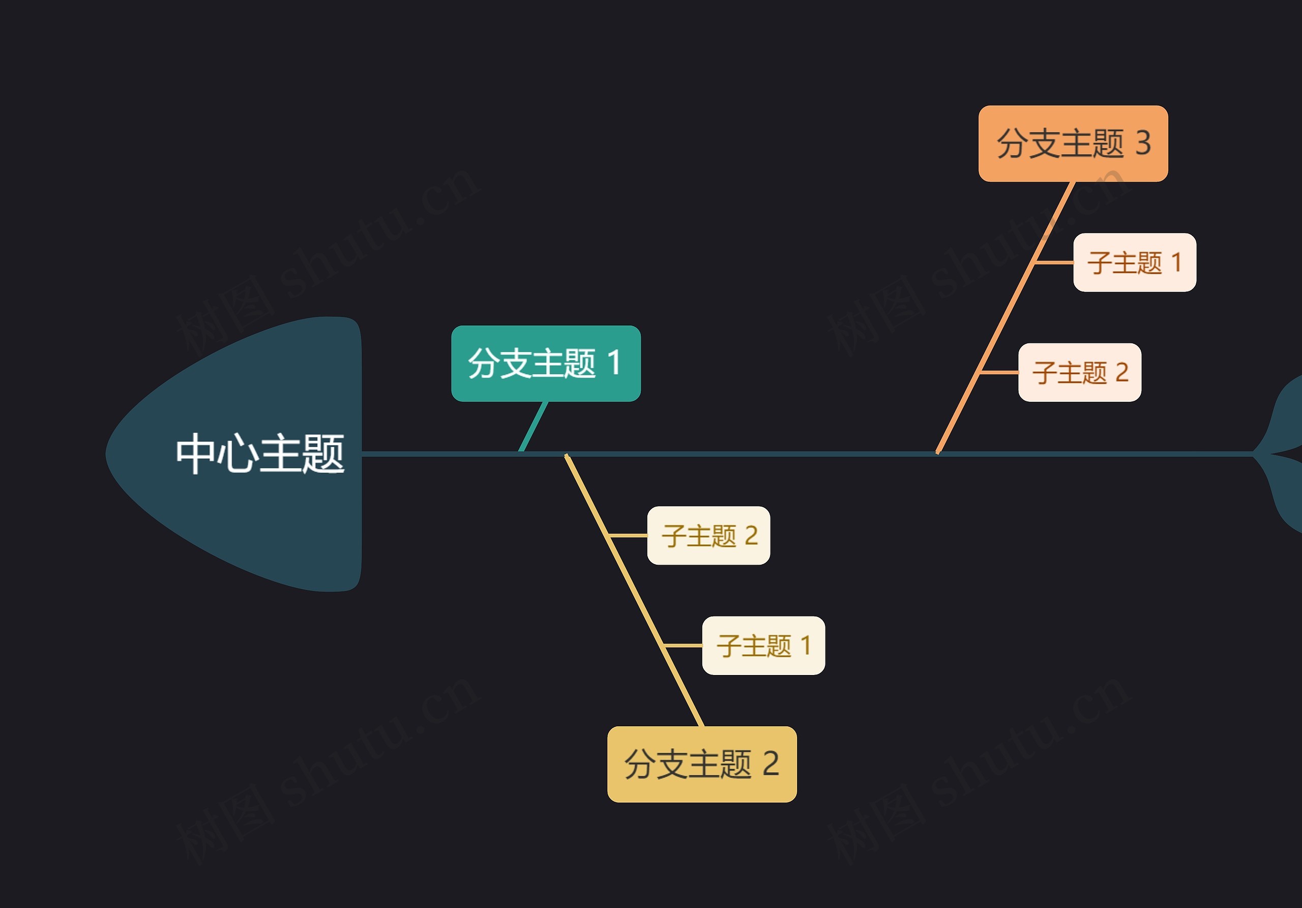 暗夜深色中心主题鱼骨图思维导图高清图 暗夜深色中心主题鱼骨图思维导图