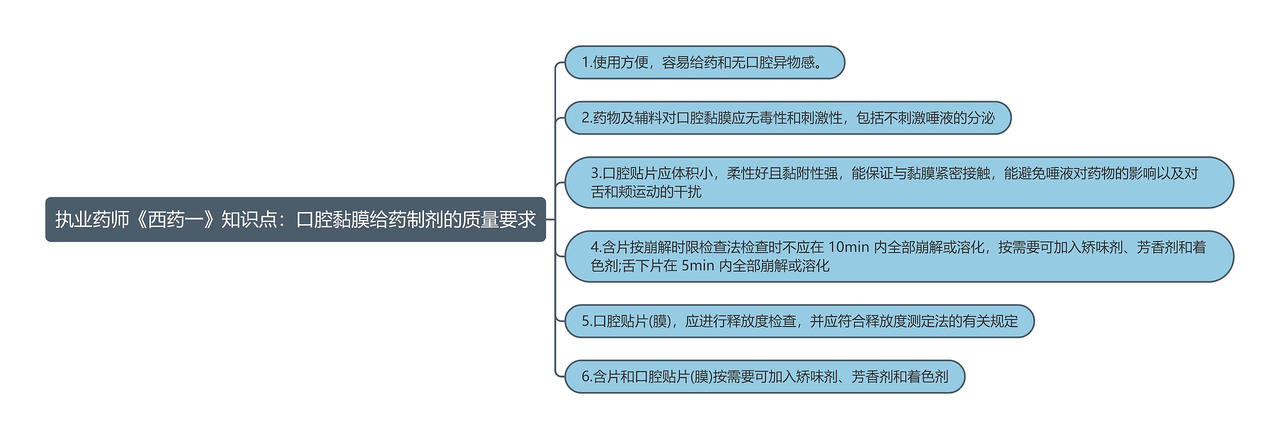 执业药师《西药一》知识点：口腔黏膜给药制剂的质量要求