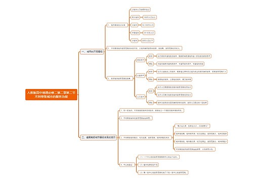 人教版高中地理必修二第二章第二节不同等级城市的服务功能思维导图