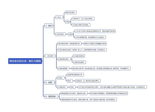 初中物理物态变化知识点专辑-1