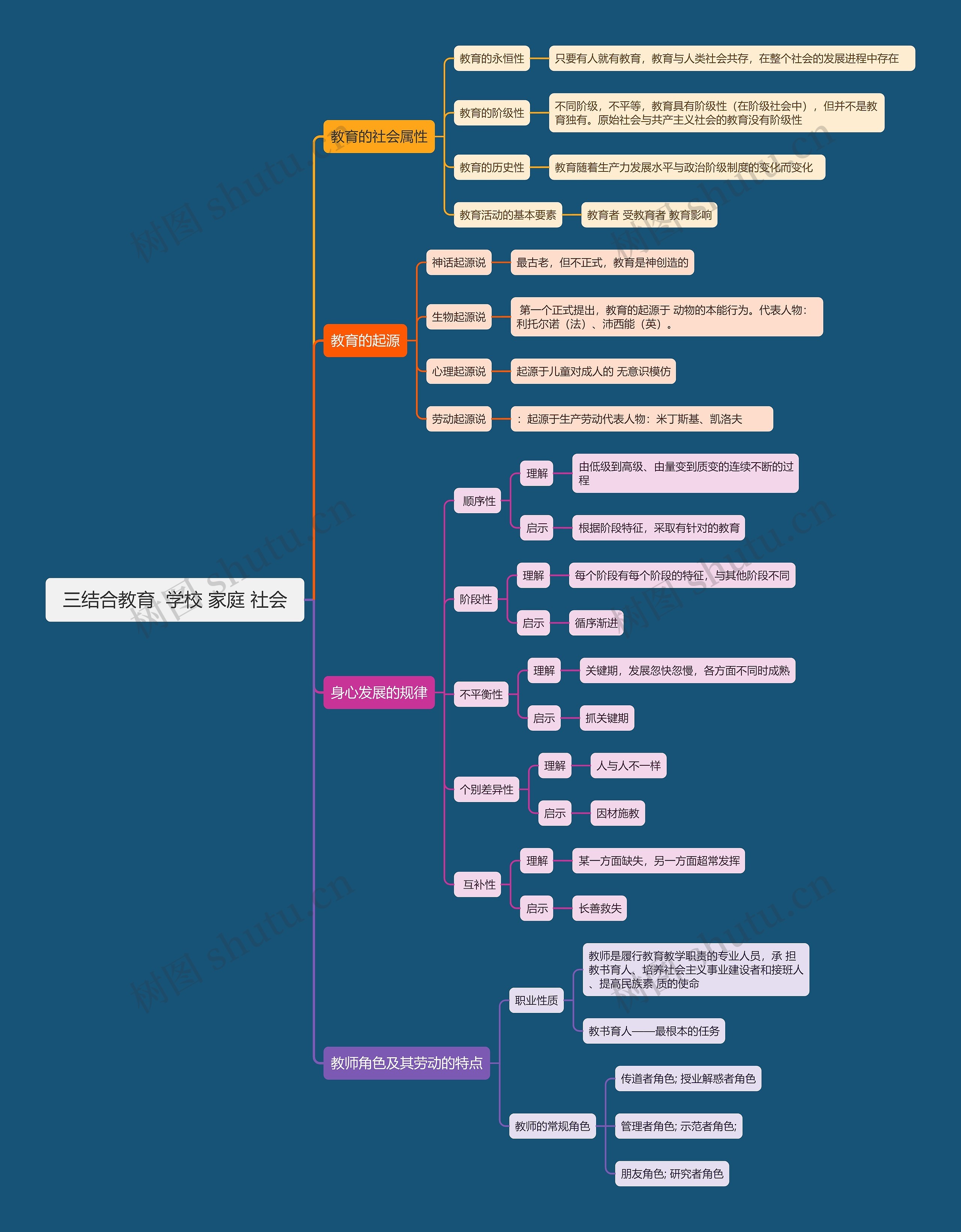 三结合教育 学校 家庭 社会 三结合教育 学校 家庭 社会