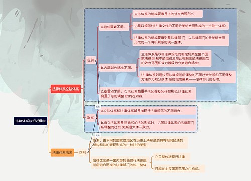 法律体系与相近概念