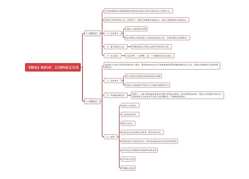 《商法》知识点：公司的设立方式思维导图