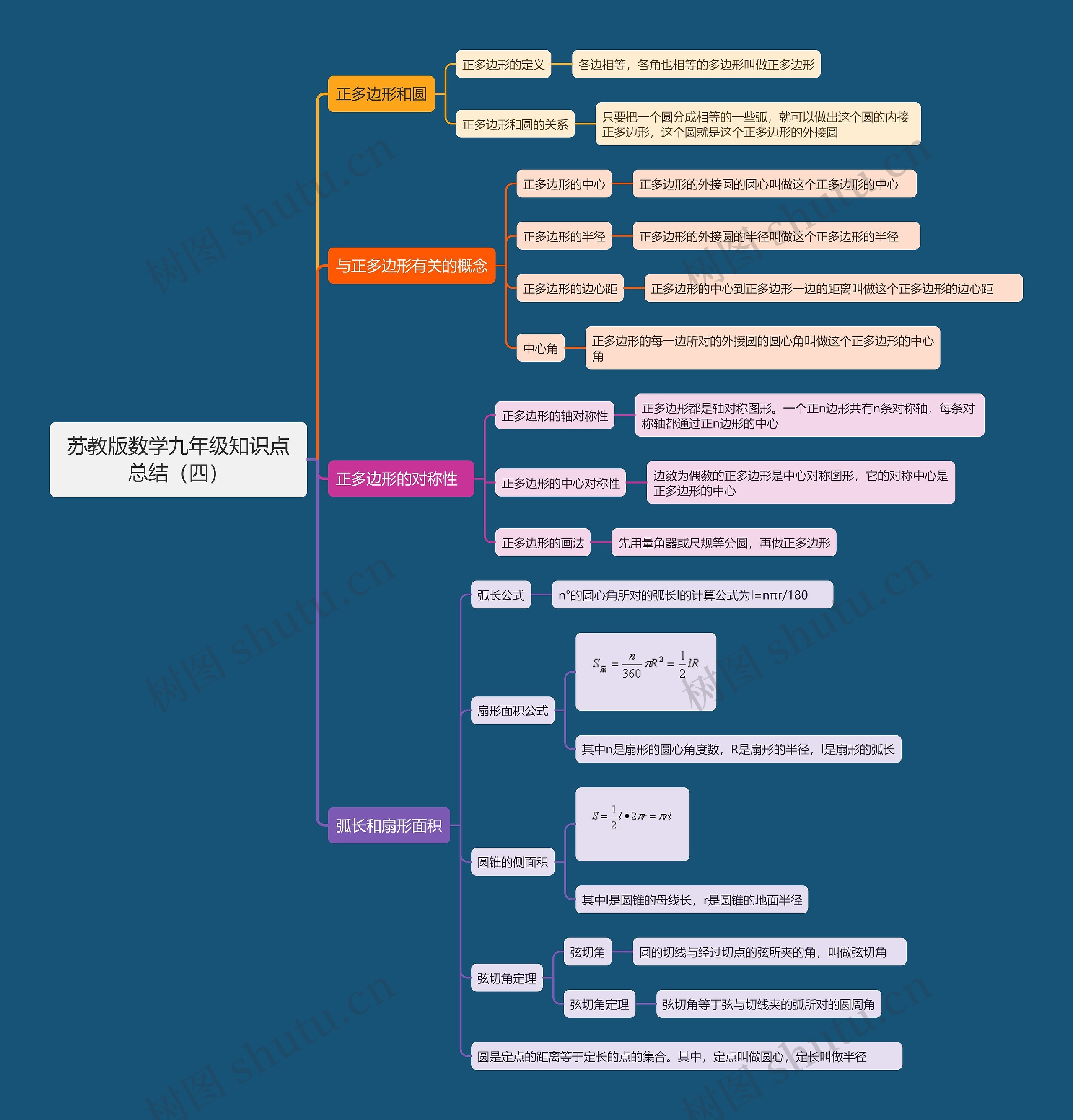 苏教版数学九年级知识点总结（四）思维导图