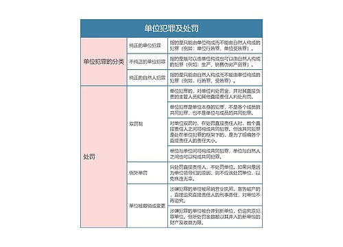 ﻿单位犯罪及处罚的思维导图