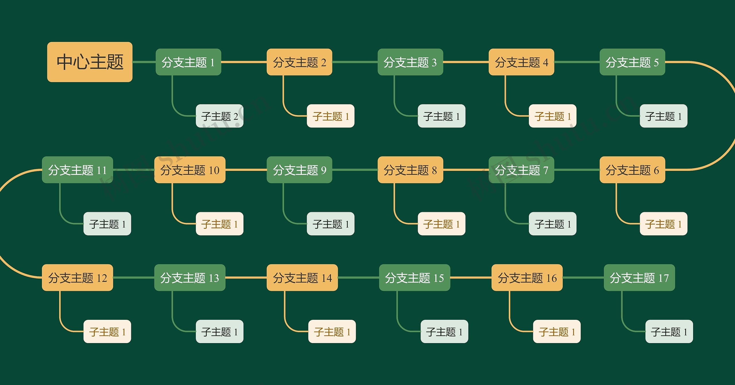 静谧森林黄绿色S型时间轴主题模板