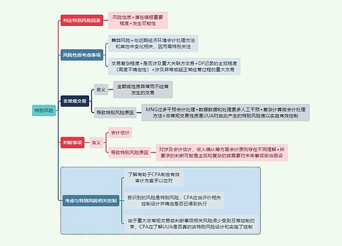 财务审计特别风险思维导图