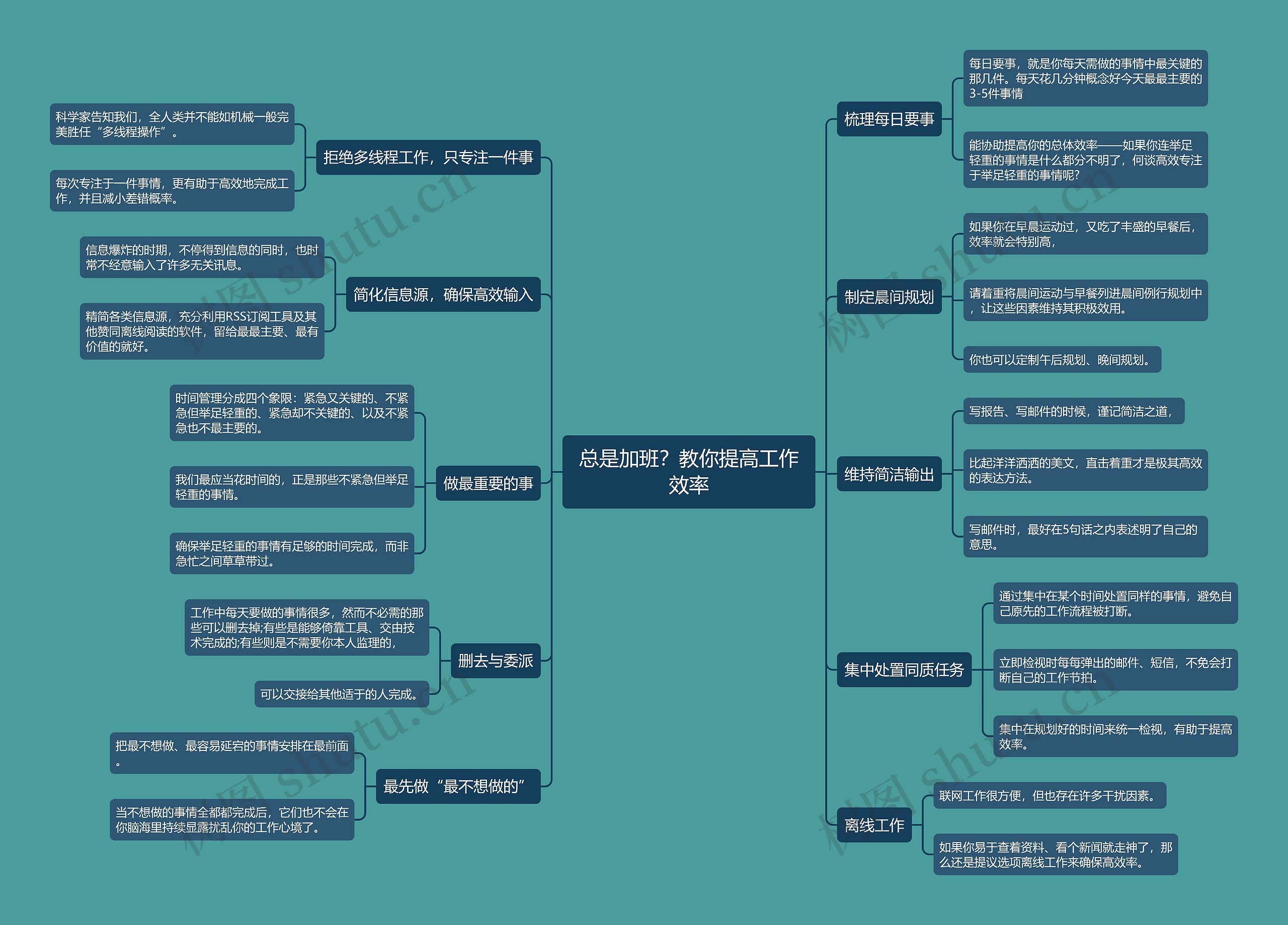 总是加班?教你提高工作效率思维导图高清图 总是加班?教你提高工作效率思维导图