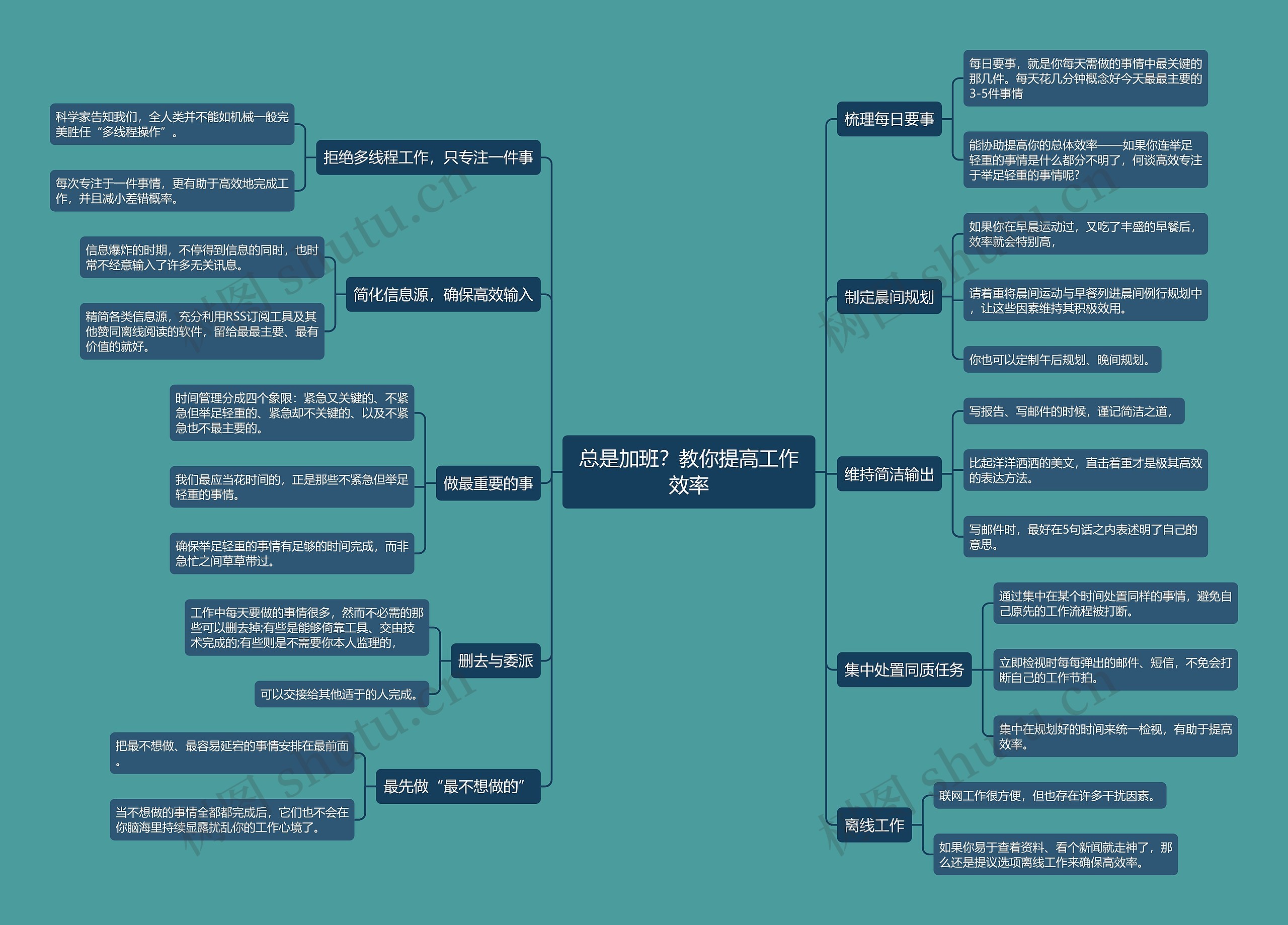 总是加班？教你提高工作效率思维导图